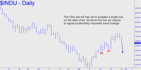 dow-selloff-has-yet-to-surpass-small