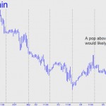 es-pop-above