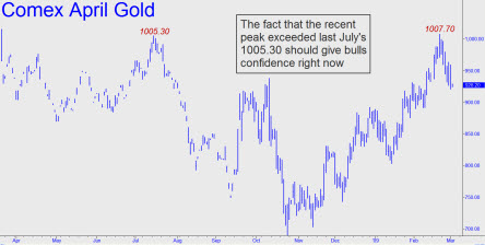 gold-bulls-shoud-be-confident-small