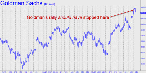 goldmans-rally-should-have-small