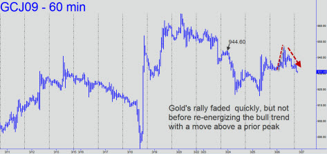golds-rally-faded-quickly-small