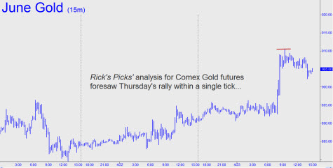 analysis-nailed-golds-rally-small analysis-nailed-golds-rally-small