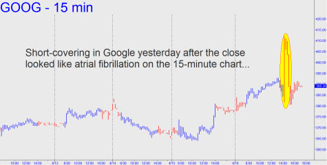 google-short-covering