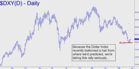 dxy-rally-looks-serious-small