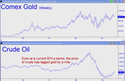 crude-has-lagged-gold-by-a-mile-small