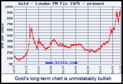 gold-long-term-small
