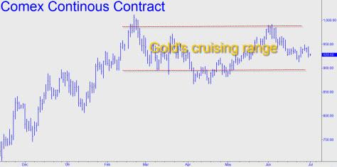 golds-cruising-range-small