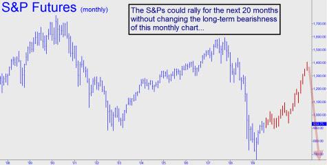 sps-could-rally-small