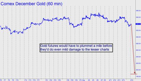gold-futures-would-have-to-plummet-small