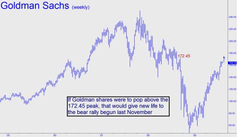 if-gs-shares-were-to-pop-small