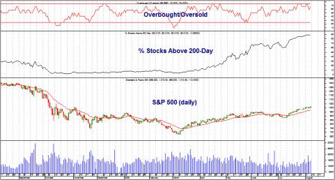 larrys-charts-small