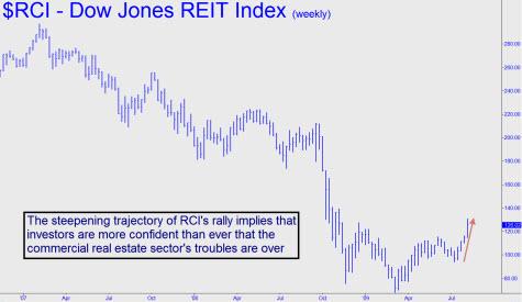 rci-rally-steepening-small