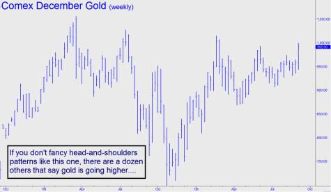 head-and-shoulders-in-gold-small
