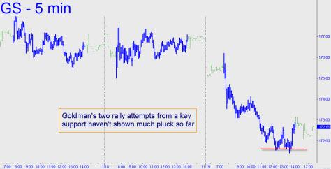 Goldmans-two-rally-attempts