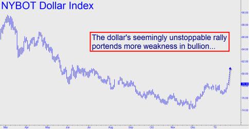 DXY-strength-portends