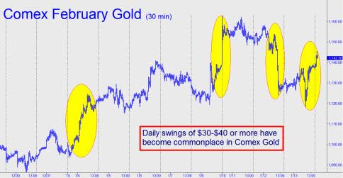 Gold-swings