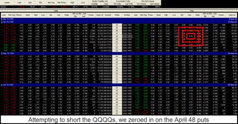 Attempting to short the QQQQs