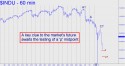 DJIA Chart 