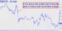 July Silver (SIN10) Hidden Pivot price chart with targets