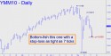 E-Mini Dow (YMM10) Hidden Pivot Price Chart With Targets