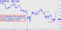 June E-Mini S&P Hidden Pivot Price Chart with targets