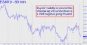 June E-Mini S&P (ESM10) price chart with targets
