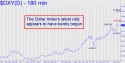 NYBOT Dollar Index (DXY) Hidden Pivot price chart with targets