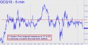 August Gold (GCQ10) price chart with targets
