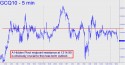 August Gold (GCQ10) price chart with targets