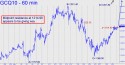 August Gold (GCQ10) price chart with targets