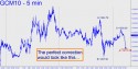 Comex June Gold (GCM10) Hidden Pivot Price Chart with Targets