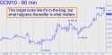 Comex June Gold (GCM10) Hidden Pivot Price Chart with targets