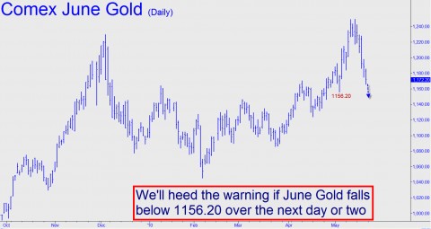 We'll heed the warning if June Gold falls below 1156.20 over the next day or two