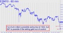 E-Mini S&P (ESM10) price chart with targets