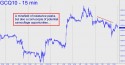 August Gold (GCQ10) price chart with targets