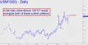 June T-Bond Futures (USM10) price chart with targets