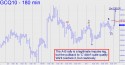 August Gold (GCQ10) price chart with targets