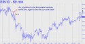 July Silver (SIN10) price chart with targets