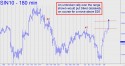 July Silver (SIN10) price chart with targets