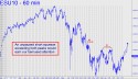 E-Mini S&P (ESU10) price chart with targets