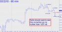 August Gold (GCQ10) price chart with targets