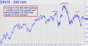 July Silver (SIN10) price chart with targets