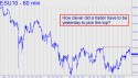 September E-Mini S&P (ESU10) price chart with targets