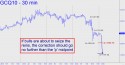 Comex Gold Futures (GCM10.CMX, August) Chart