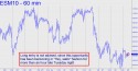 June E-Mini S&P (ESM10) price chart with targets