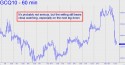 August Gold (GCQ10) price chart with targets