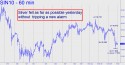 July Silver (SIN10) price chart with targets