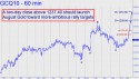 August Gold (GCQ10) price chart with targets