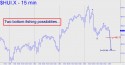 Gold Bugs Index (HUI) price chart with targets