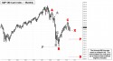September E-Mini S&P (ESU10) price chart with targets